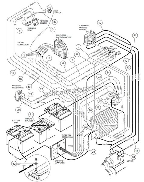 ⭐📩 Unlocking the Power 1999 Club Car 48V Wiring Diagram Model