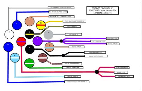 ⭐⏰ Unlock Your Toyota Duet's Power 10 Steps Wiring Diagram Guide