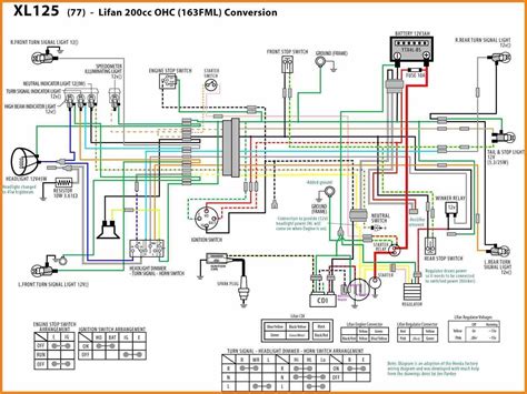 ⭐Unlock the Power 250cc Chinese ATV Wiring Diagram Demystified llife