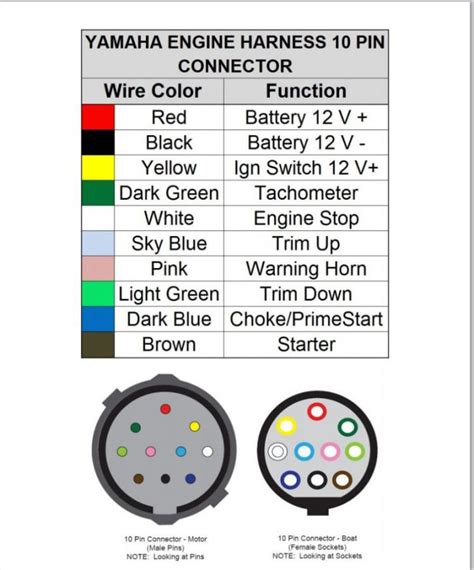 ⭐Suzuki Outboard Wiring Color Codes Image Unlocking the Power of
