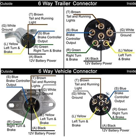 Efficiently Wire Your Trailer Lights with 5 Pin Cable Diagram A