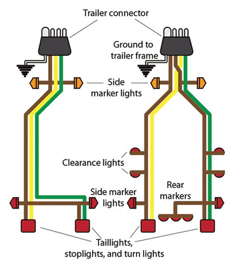 Trailer Light Wiring 4 Way Diagram Fabian King